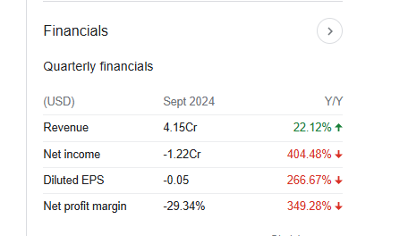 BigBear.ai Quarterly Financials