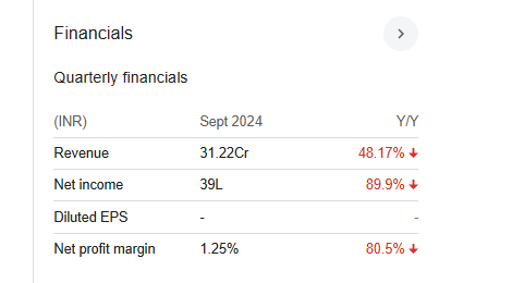 Brahmaputra Infrastructure Quarterly Financials