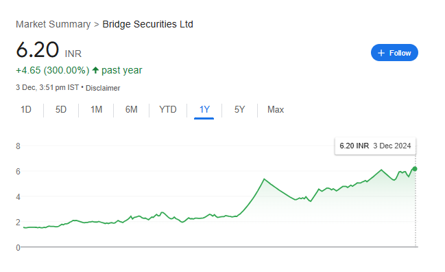 Bridge Securities Share Price Chart