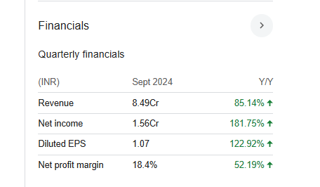 Chemtech Industrial Valves Quarterly Financials