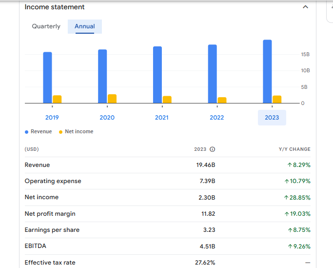 Colgate-Palmolive Company Financials