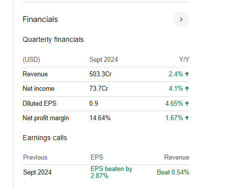 Colgate-Palmolive Quarterly Financials