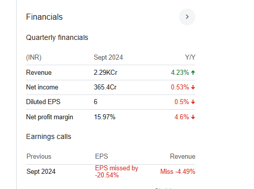 Container Corporation Quarterly Financials