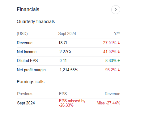 D-Wave Quantum Quarterly Financials