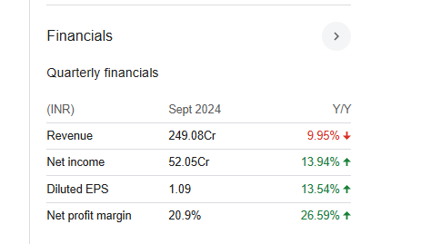 DEN Networks Quarterly Financials