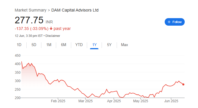 Dam Capital Advisors Share Price Chart
