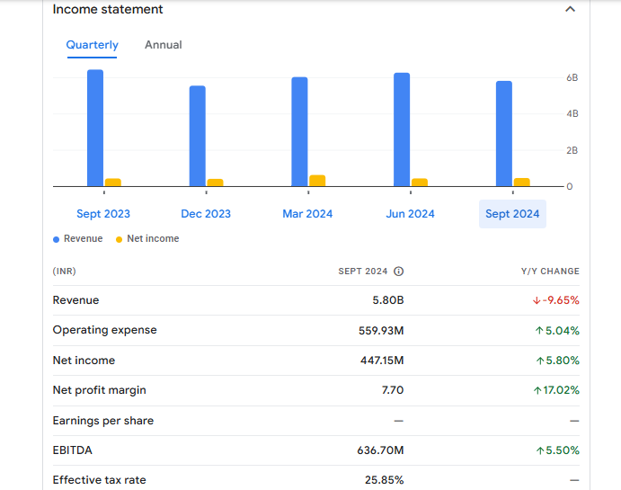 Ddev Plastiks Industries Ltd Financials