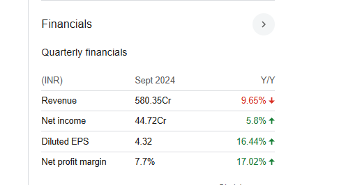 Ddev Plastiks Industries Quarterly Financials