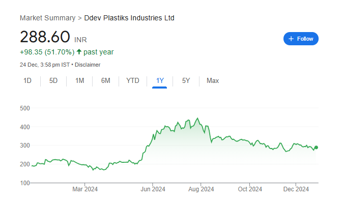 Ddev plastiks Share Price Chart