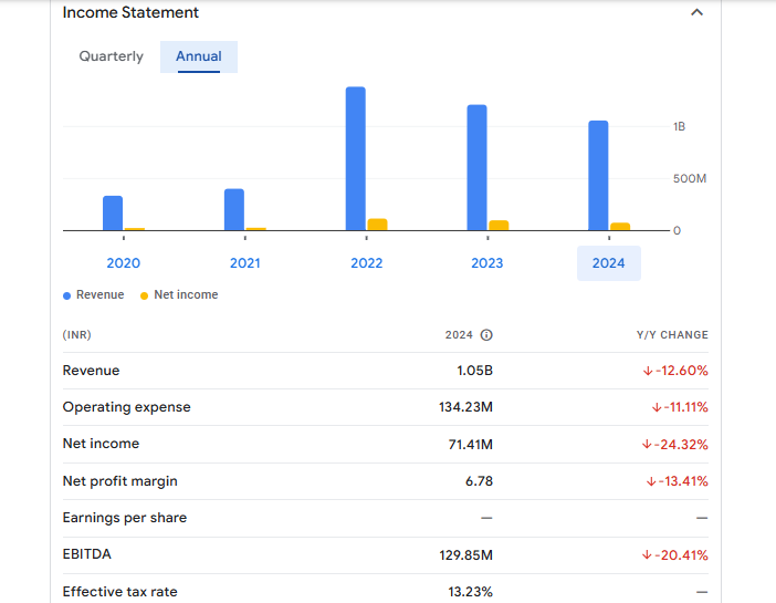 Deep Polymers Ltd Financials