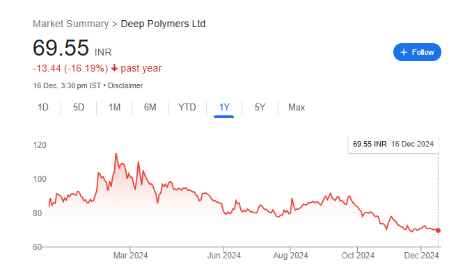 Deep Polymers Share Price Chart