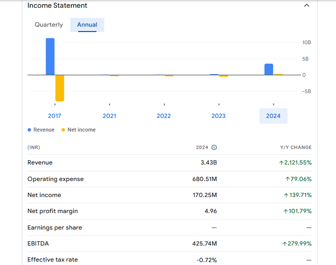 Diamond Power Infrastructure Ltd Financials