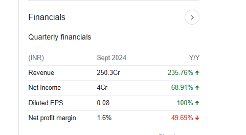 Diamond Power Infrastructure Quarterly Financials