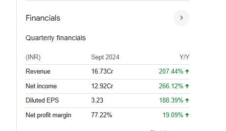 Dolphin Offshore Enterprises Quarterly Financials