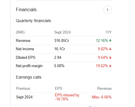 Dreamfolks Services Quarterly Financials