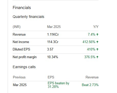 EPL Ltd Quarterly Financials