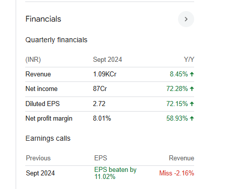 EPL Ltd Quarterly Financials