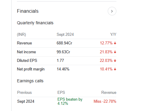 Engineers India Quarterly Financials