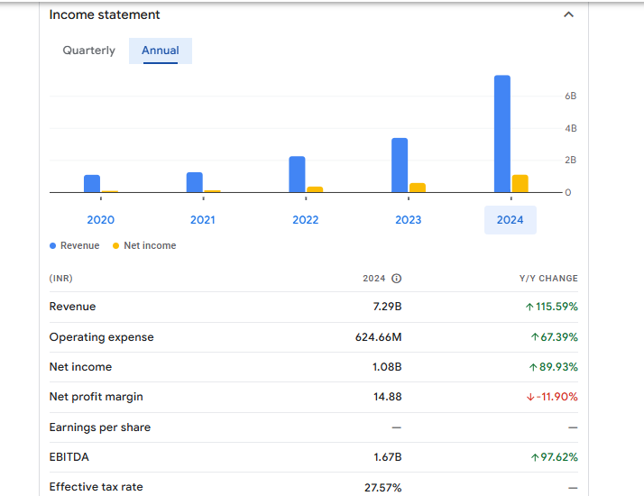 Enviro Infra Engineers Ltd Financials