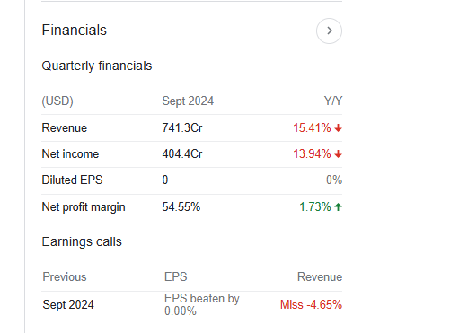 FNMA Quarterly Financials