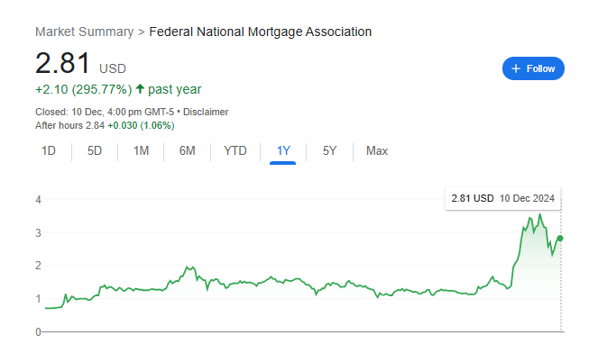 FNMA Stock Price Chart