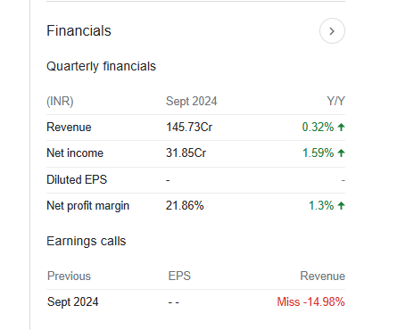 Fineotex Chemical Quarterly Financials