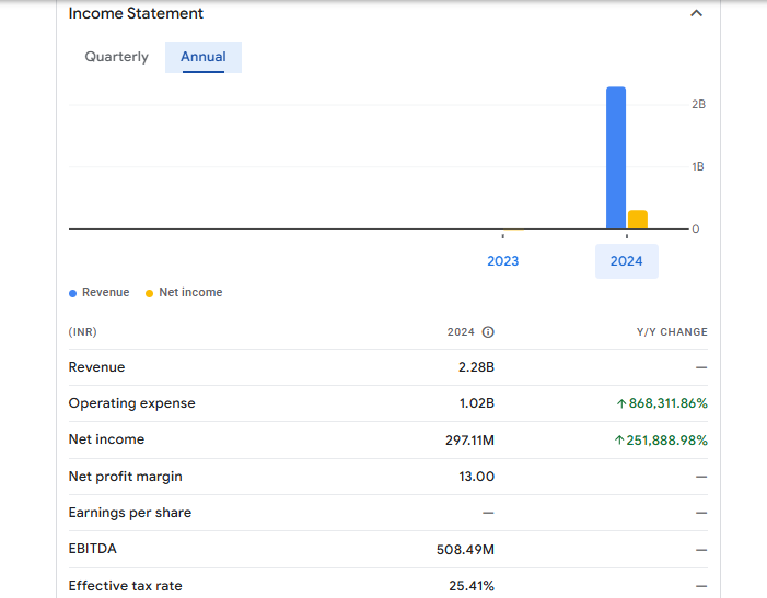 Forbes Precision Financials