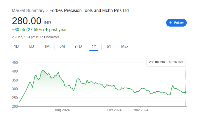 Forbes Precision Share Price Chart