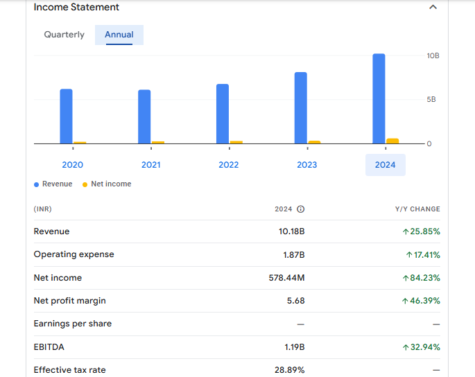 GPT Infraprojects Ltd Financials