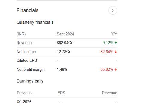 GTPL Hathway Quarterly Financials