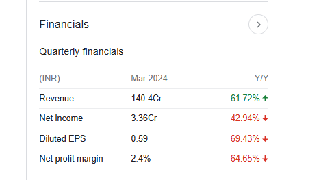 Generic Engineerng Constn Quarterly Financials