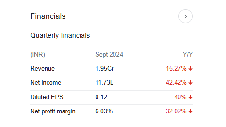 Gian Life Care Quarterly Financials