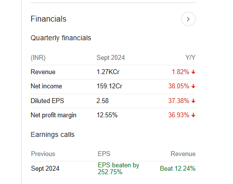 Godawari Power Quarterly Financials