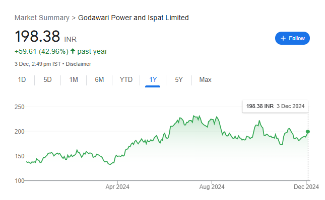 Godawari Power Share Price Chart