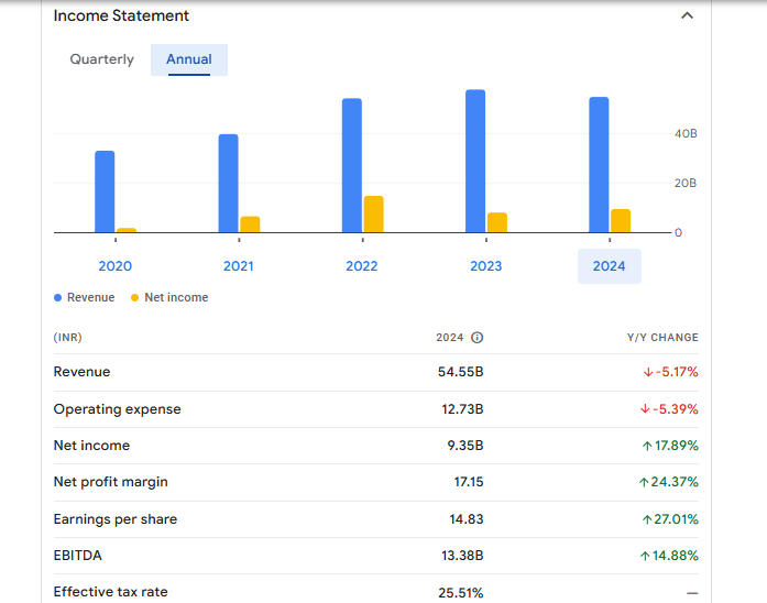 Godawari Power and Ispat Limited Financials