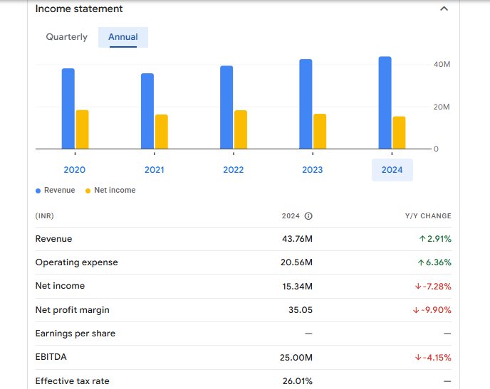 Gothi Plascon (India) Ltd Financials