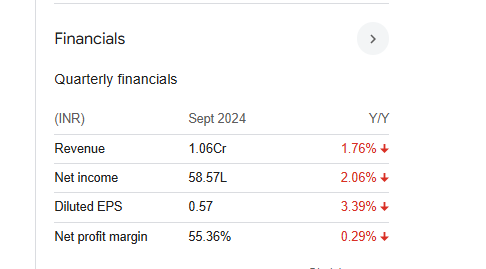 Gothi Plascon Quarterly Financials