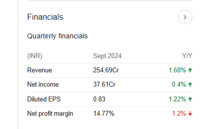 Grauer And Weil Quarterly Financials