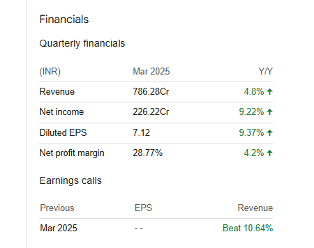 Gujarat Mineral Development Corpn Ltd Quarterly Financials