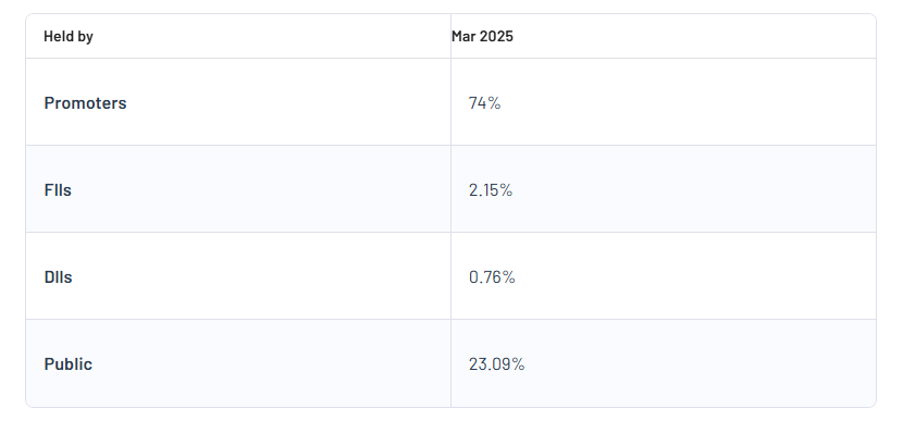Gujarat Mineral Development Corpn Ltd Shareholding Pattern