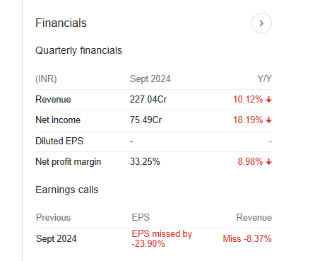 Gujarat Pipavav Port Quarterly Financials