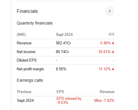 HG Infra Engineering Quarterly Financials