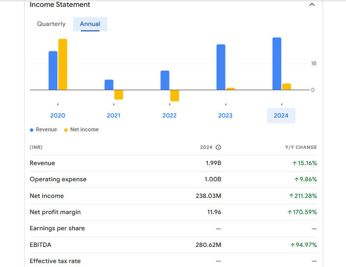 HLV Ltd Financials