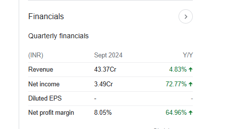 HLV Quarterly Financials