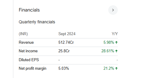 Hathway Cable Quarterly Financials