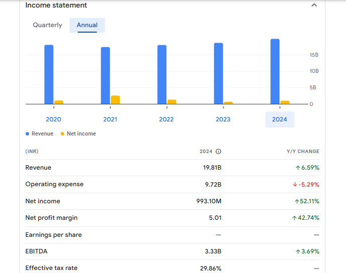 Hathway Cable and Datacom Limited Financials