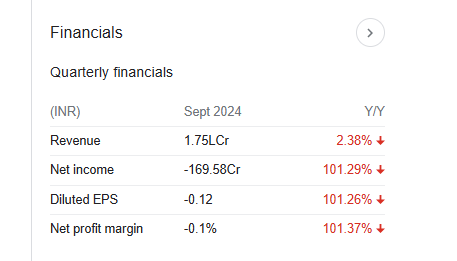 Indian Oil Corporation Quarterly Financials