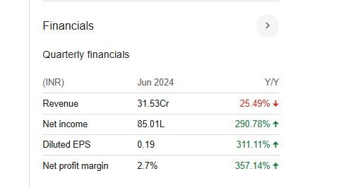 Indrayani Biotech Quarterly Financials