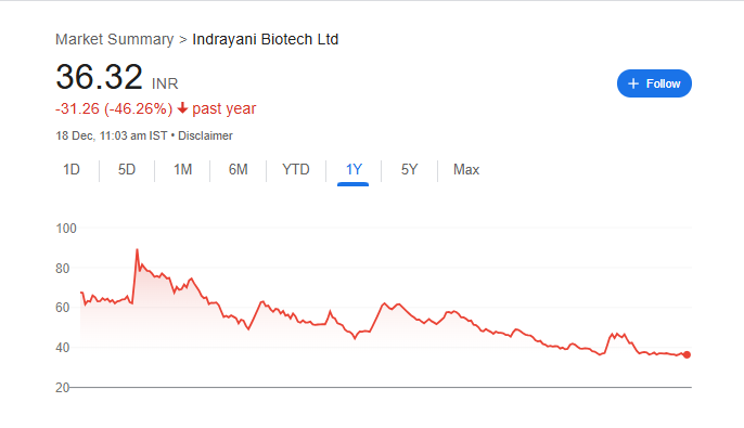 Indrayani Biotech Share Price Chart