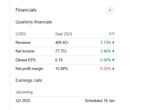 Infosys Quarterly Financials